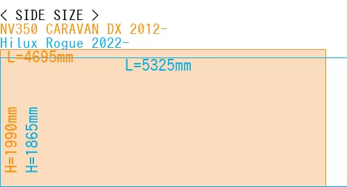 #NV350 CARAVAN DX 2012- + Hilux Rogue 2022-